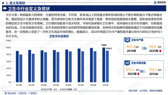 发展趋势研究报告（智研咨询发布）J9九游会中国卫生巾产业现状及(图1)
