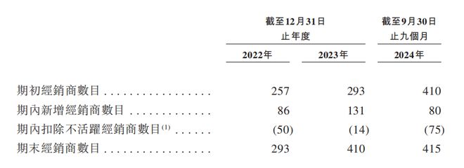 舒适赴港IPO：汇兑收益拉升业绩经销商大进大出j9九游会俱乐部登录入口狂卷非洲卫生巾市场的乐(图1)