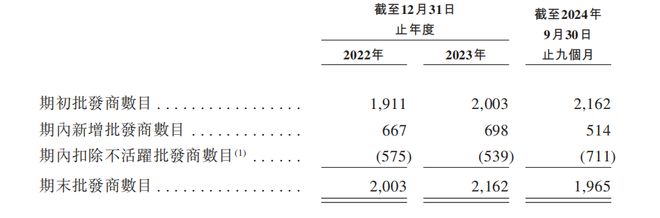 舒适赴港IPO：汇兑收益拉升业绩经销商大进大出j9九游会俱乐部登录入口狂卷非洲卫生巾市场的乐(图3)