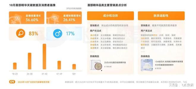 暖品类爆卖破圈高客单价商品购买力疯涨j9九游会登录10月飞瓜快手报告:保(图8) 暖品类爆卖破圈高客单价商品购买力疯涨j9九游会登录10月飞瓜快手报告:保(图8)