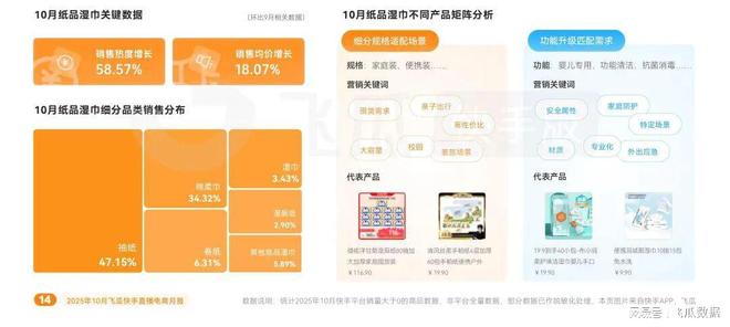 暖品类爆卖破圈高客单价商品购买力疯涨j9九游会登录10月飞瓜快手报告:保(图7) 暖品类爆卖破圈高客单价商品购买力疯涨j9九游会登录10月飞瓜快手报告:保(图7)