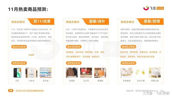 暖品类爆卖破圈高客单价商品购买力疯涨j9九游会登录10月飞瓜快手报告：保(图5)
